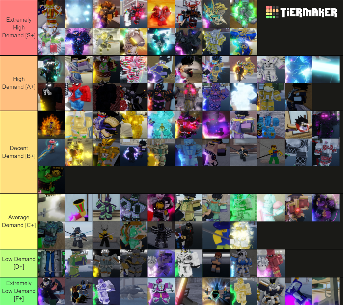 YBA Skin (all skins) [After Stone Ocean Update] Tier List (Community