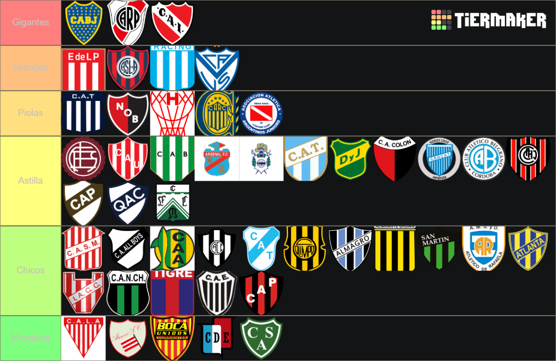 Equipos Del Futbol Argentino Tier List (Community Rankings) - TierMaker