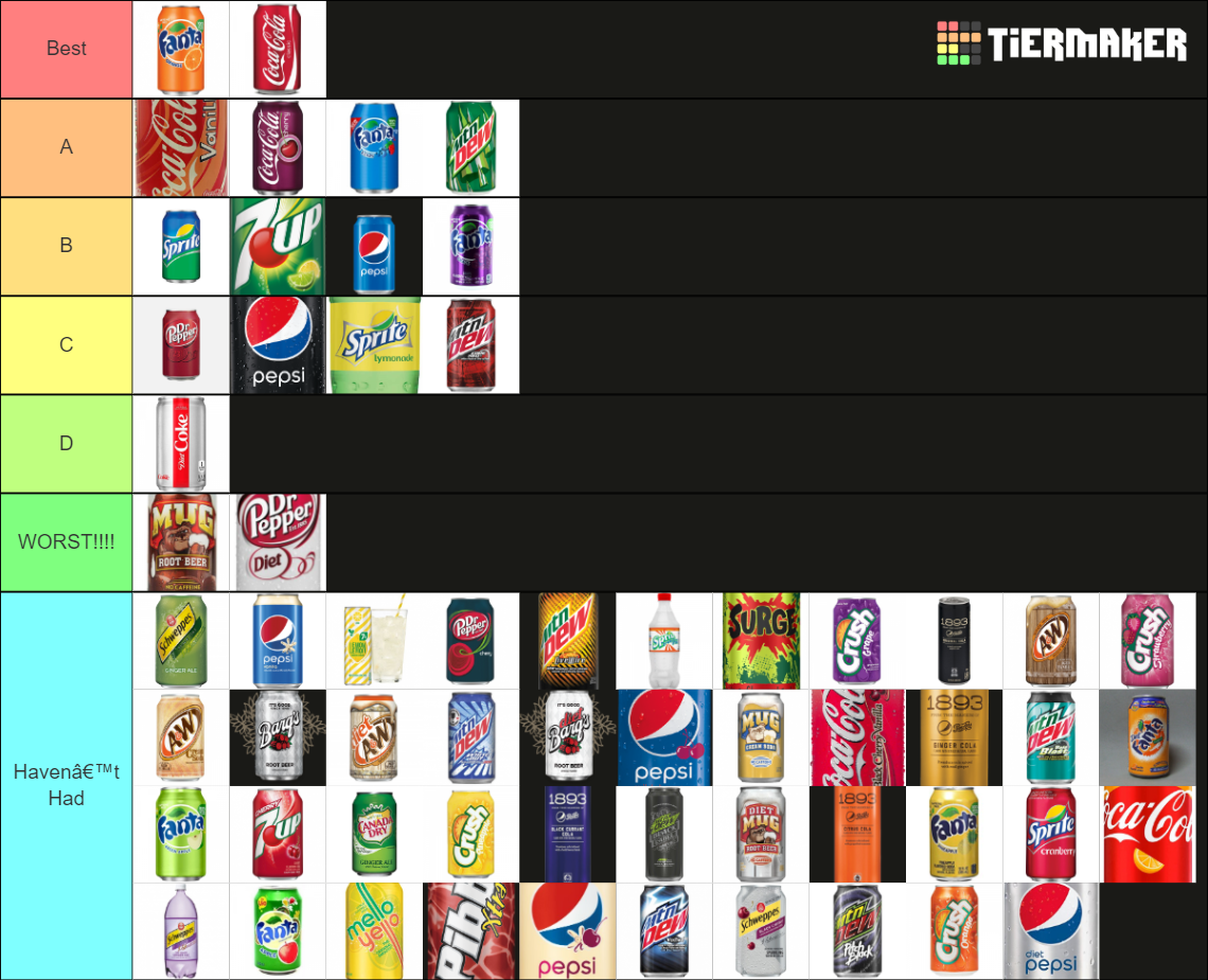 THE Soda Tier List Rankings) TierMaker