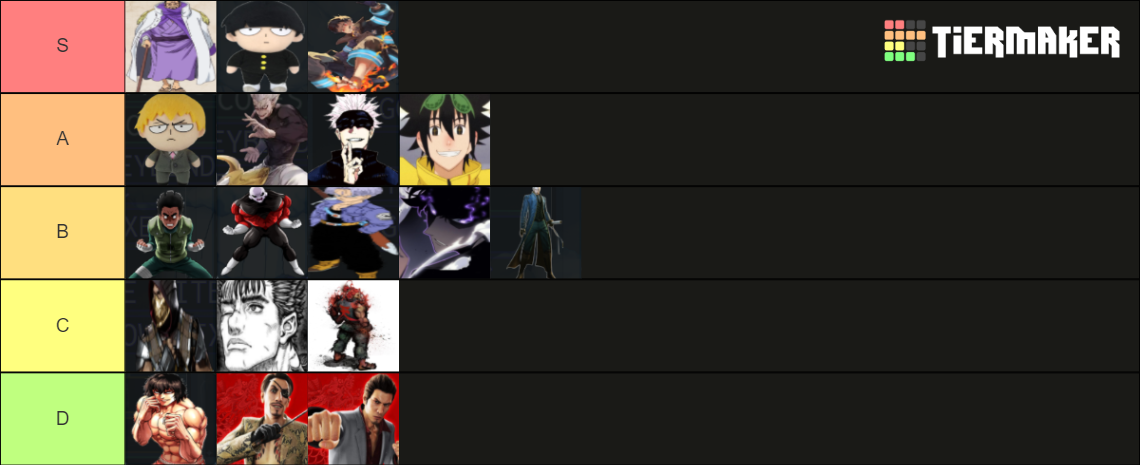 UCA Tier List Community Rankings TierMaker Uca Tier List 15229761 1658623568 