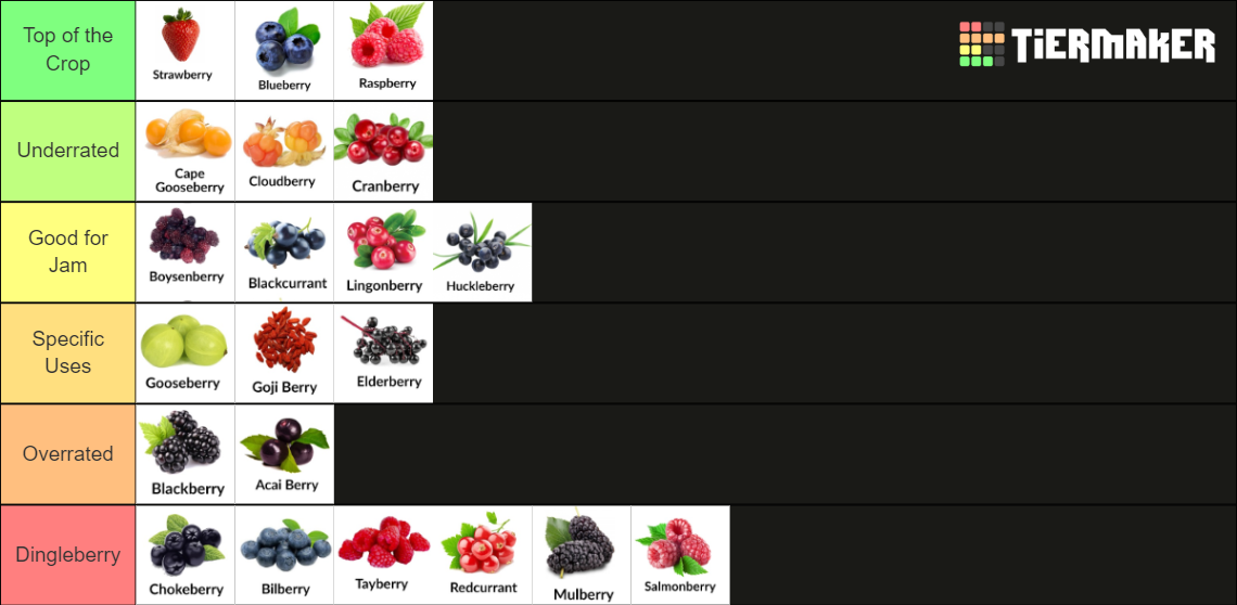 Rank Your Berries Tier List Rankings) TierMaker