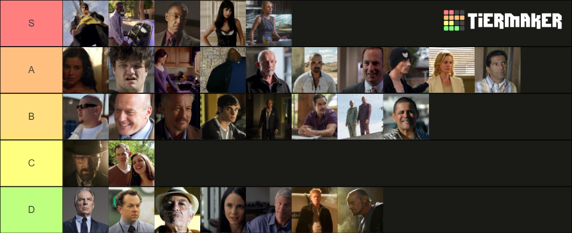 tier list breaking bad and better call saul characters