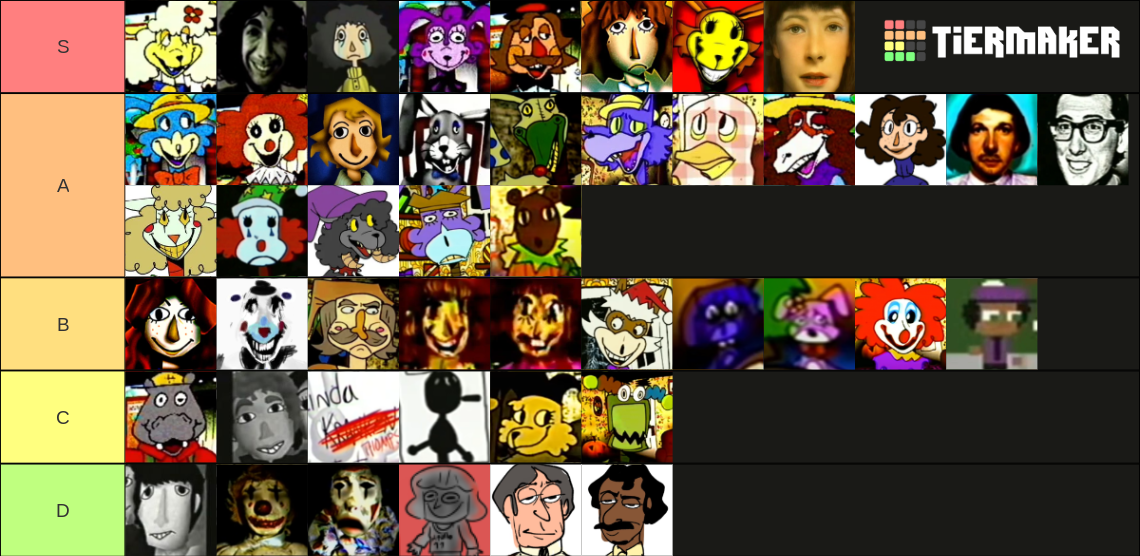 The Walten Files Characters Tier List (Community Rankings) - TierMaker