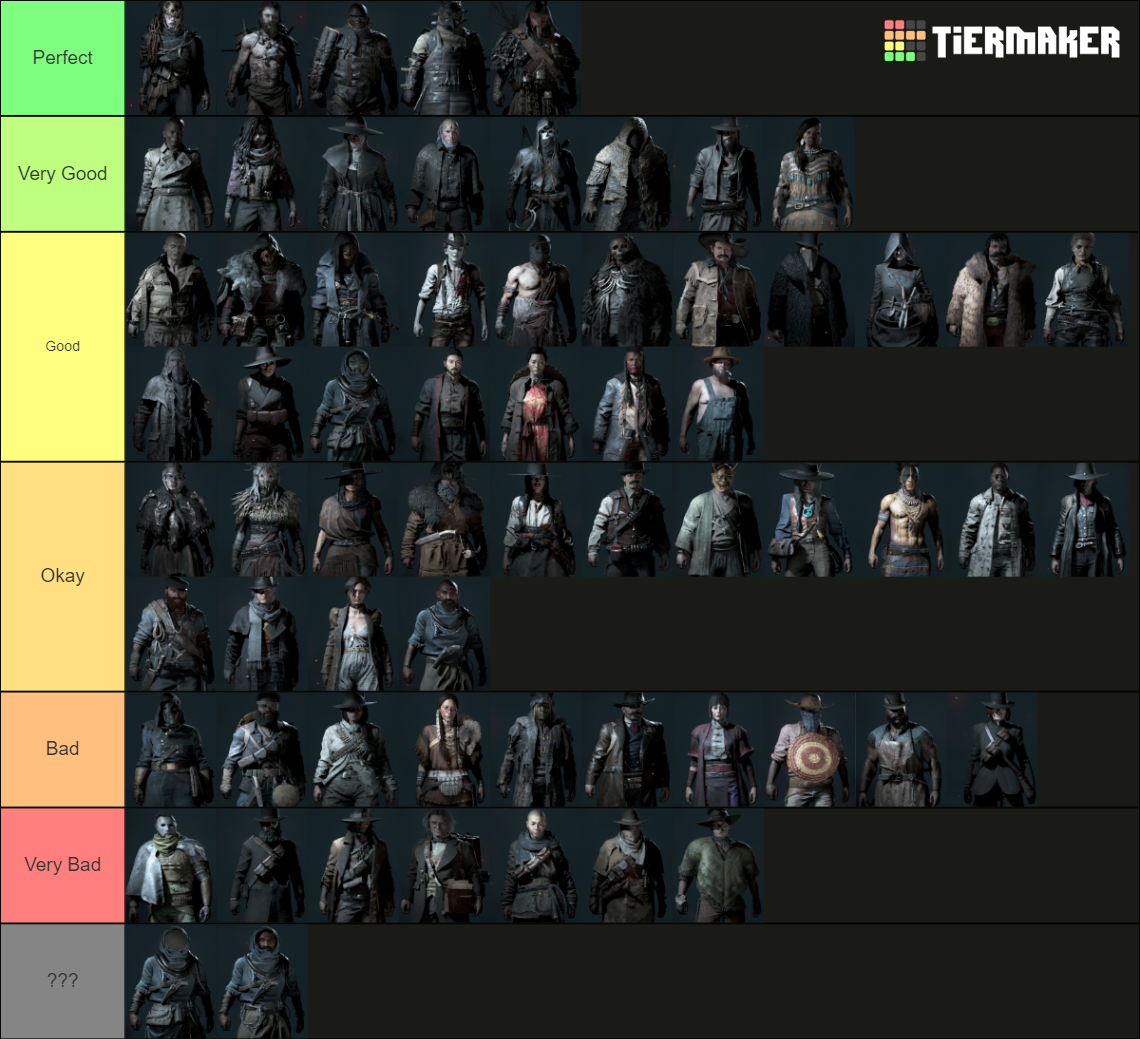 Hunt Showdown Legendary Hunters (Nov 9th 2022) Tier List
