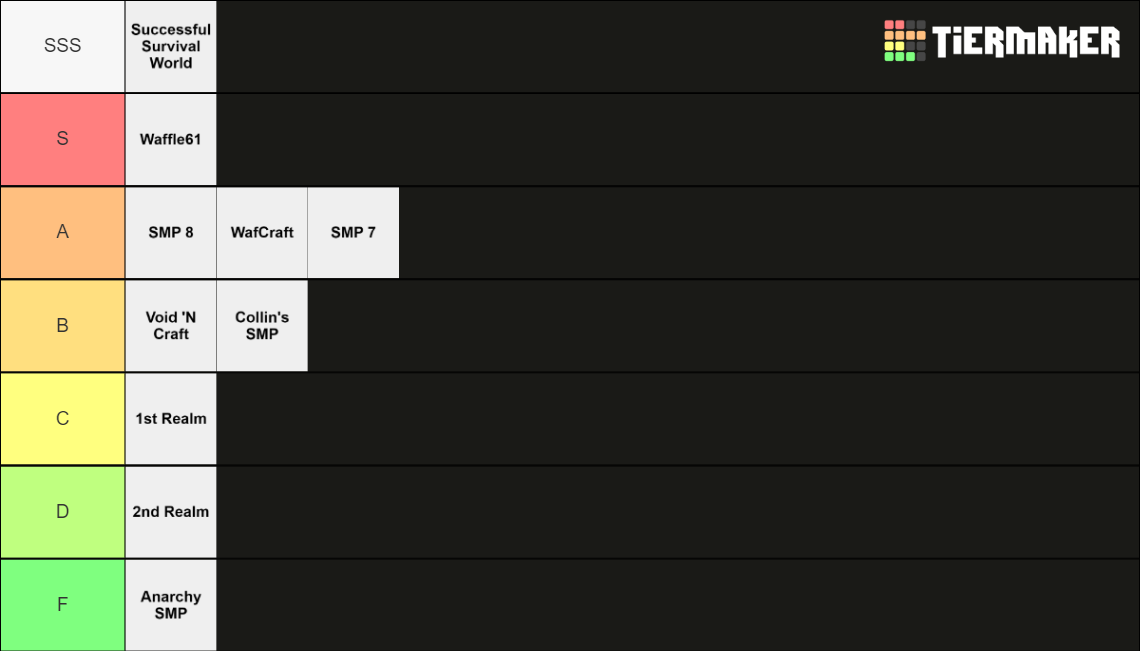 Waffle SMPs Tier List Rankings) TierMaker