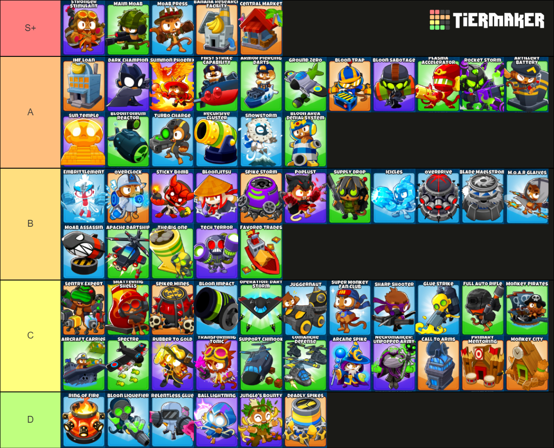 Bloons TD 6 Tier 3 Tier List (Community Rankings) - TierMaker