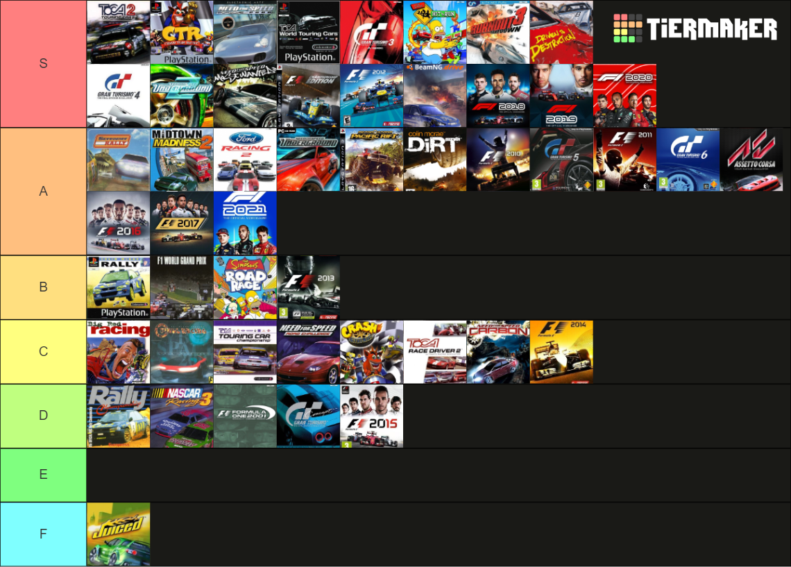 Racing/Driving Games Tier List Rankings) TierMaker