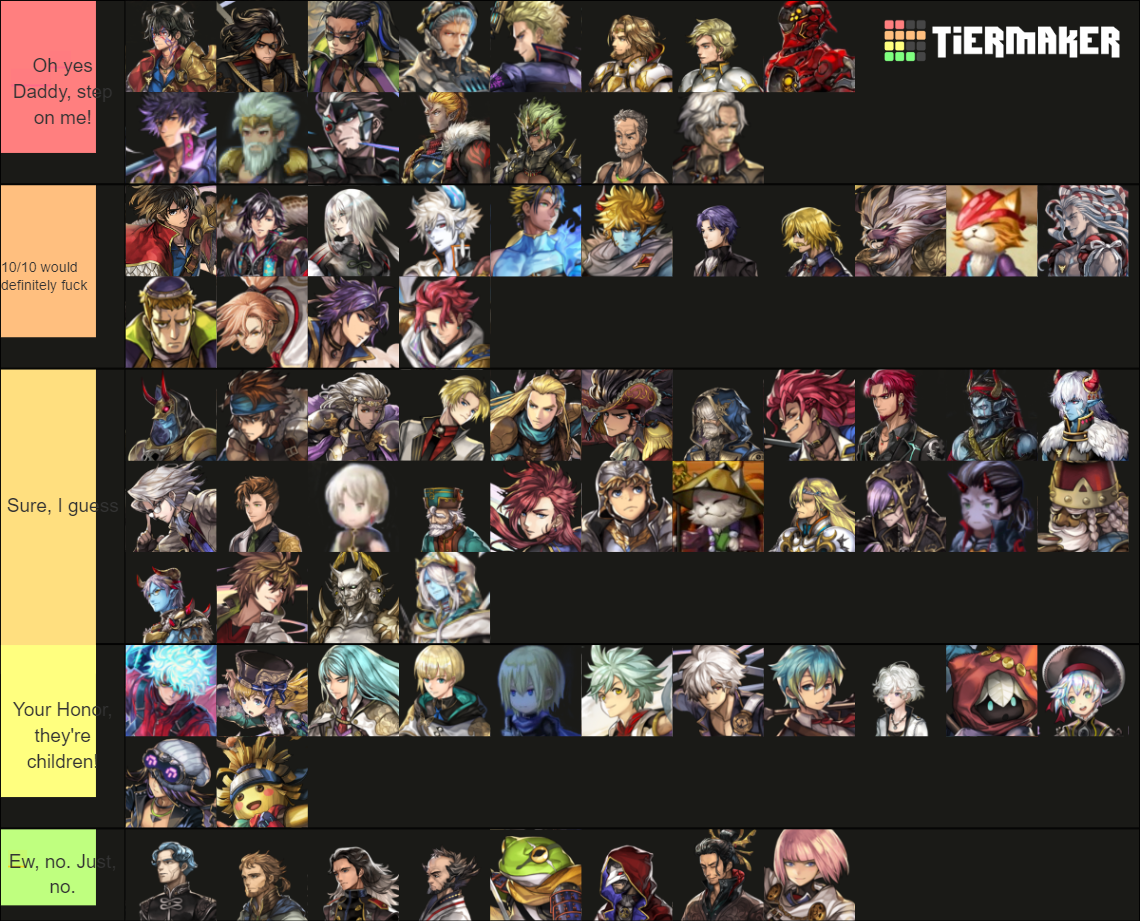 Another Eden Male Character Edition Tier List (Community Rankings ...