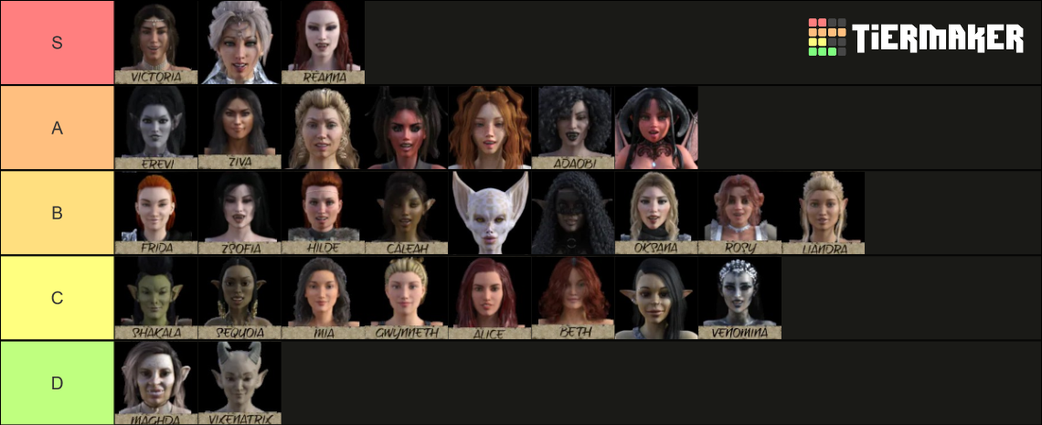 Peasant's Quest Girls Tier List (Community Rankings) - TierMaker