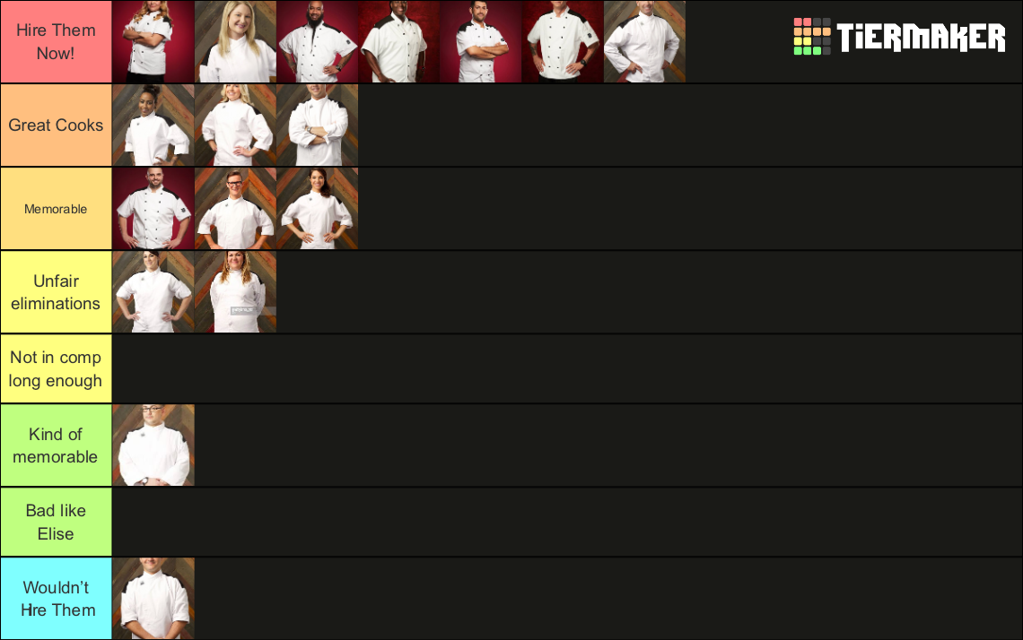 All Hell's Kitchen Contestants Seasons 118 Tier List
