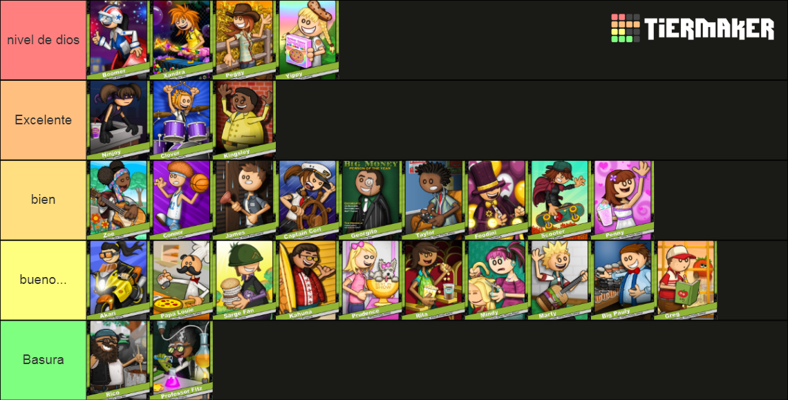 Papa louie 2 when burgers attack characters tier list community