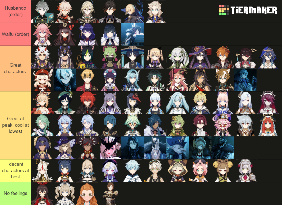 ALL Genshin Impact Characters (I mean it) Tier List (Community Rankings ...