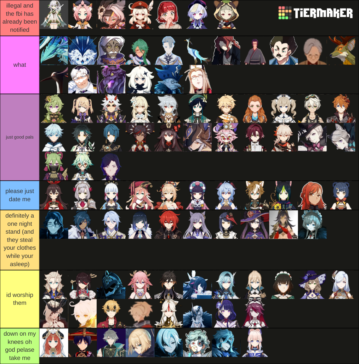 All Genshin Impact Characters Includes Leakedunreleased Tier List Community Rankings 0117