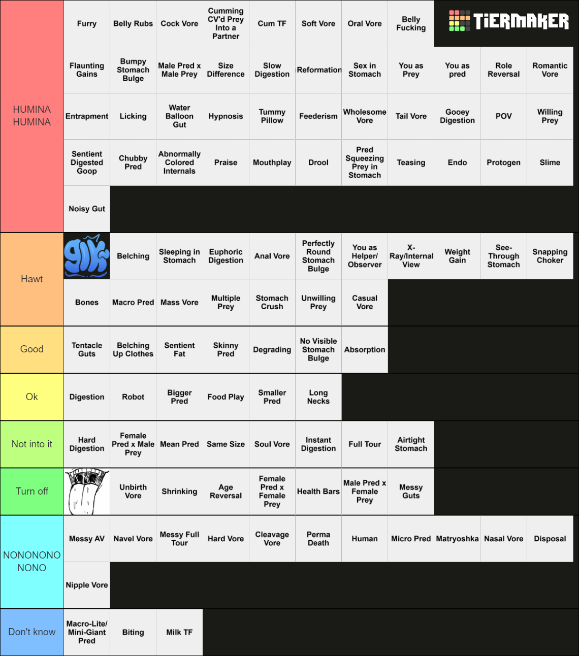 Vore Stuff Tier List (Community Rankings) - TierMaker