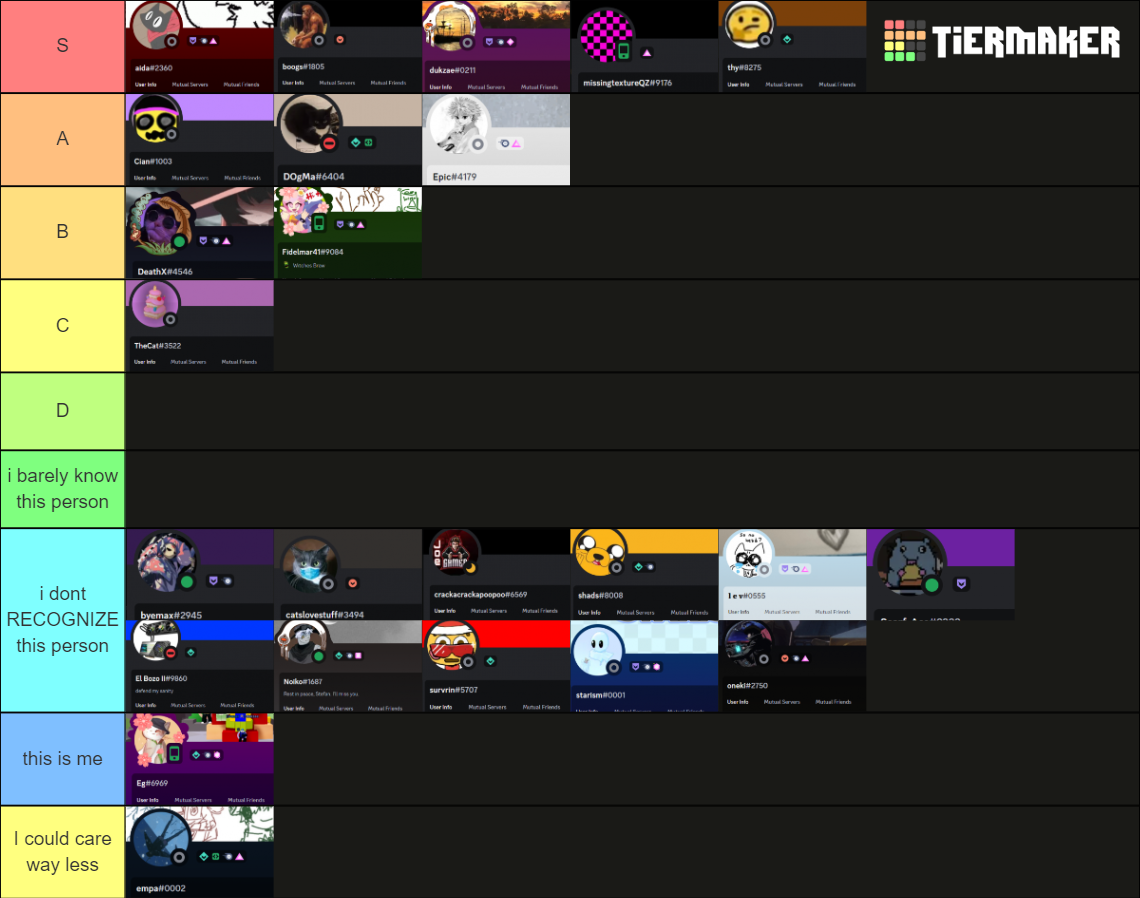 average plate gaem members Tier List (Community Rankings) - TierMaker