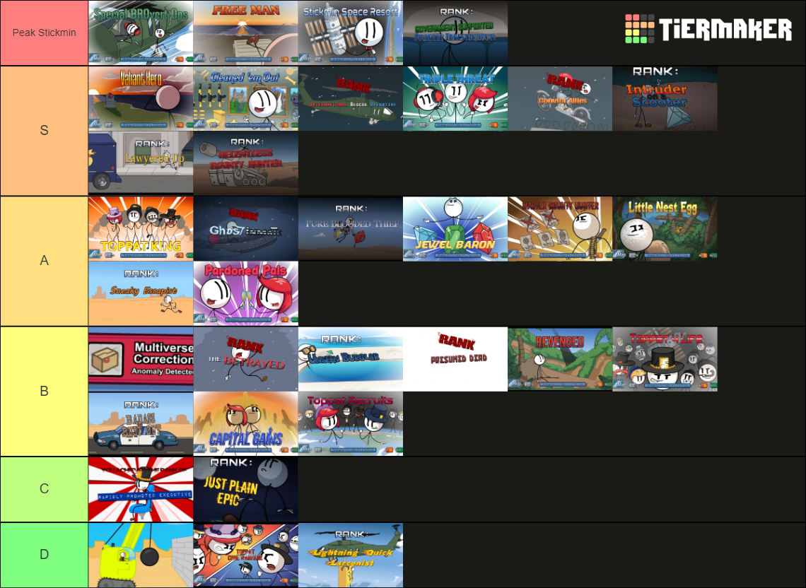 Henry Stickmin Collection - All Endings Tier List (Community Rankings ...