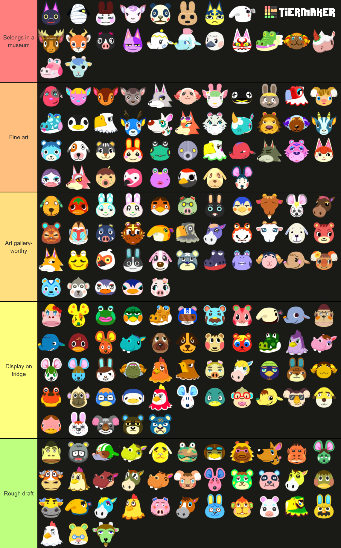 all-animal-crossing-new-horizons-villagers-as-of-2-0-icons-tier-list