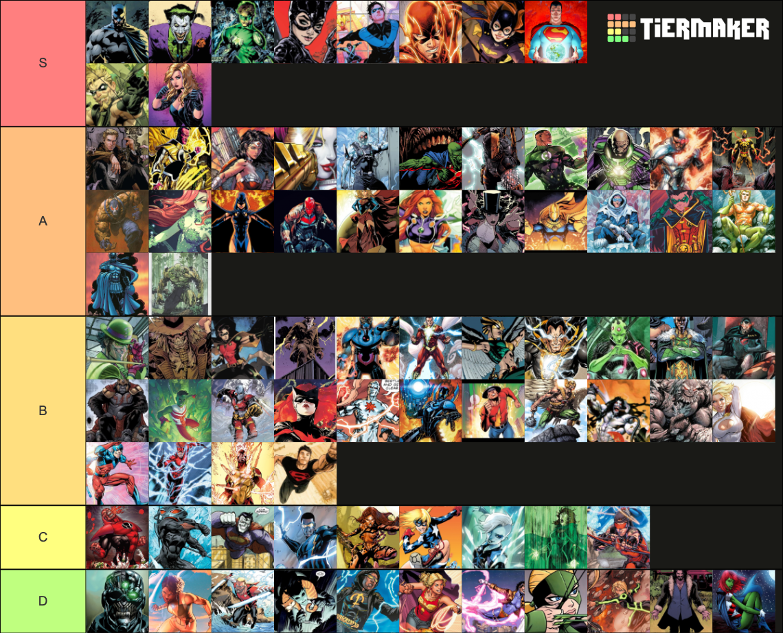 Dc Characters Ii Tier List Community Rankings Tiermaker Dc Characters Ii Tier List Community Rankings Tiermaker