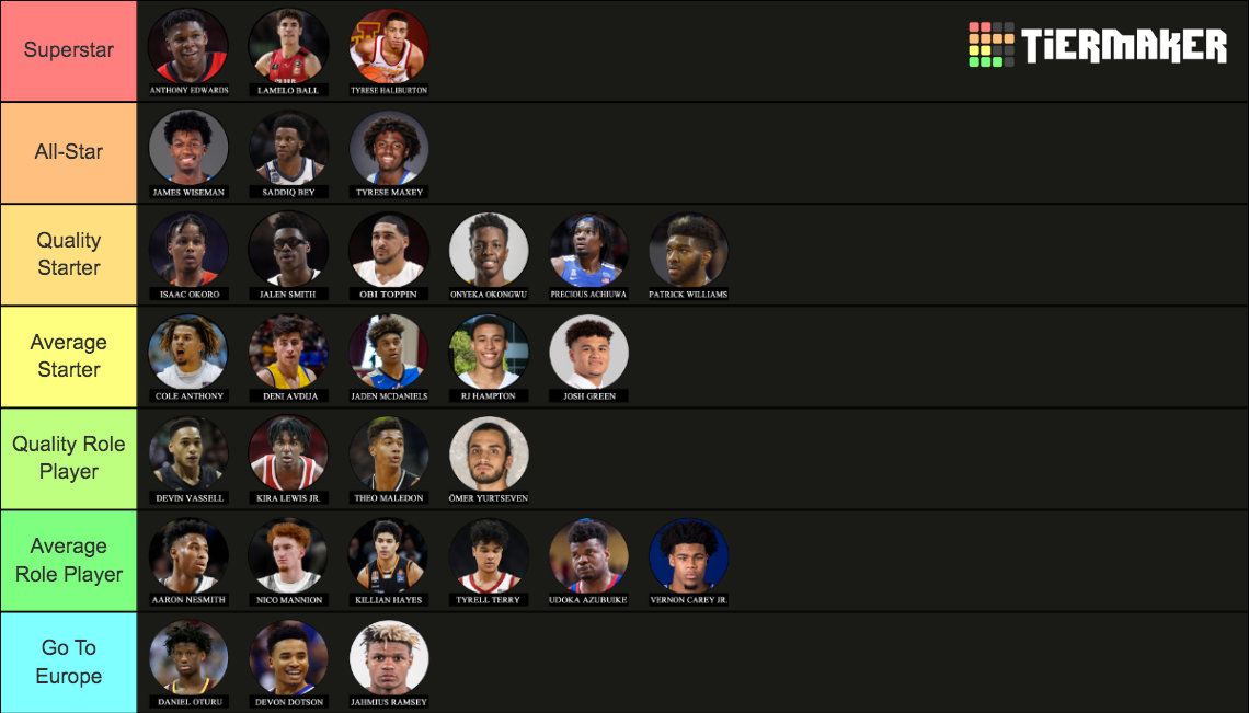 2020 NBA Draft Class Tier List (Community Rankings) - TierMaker