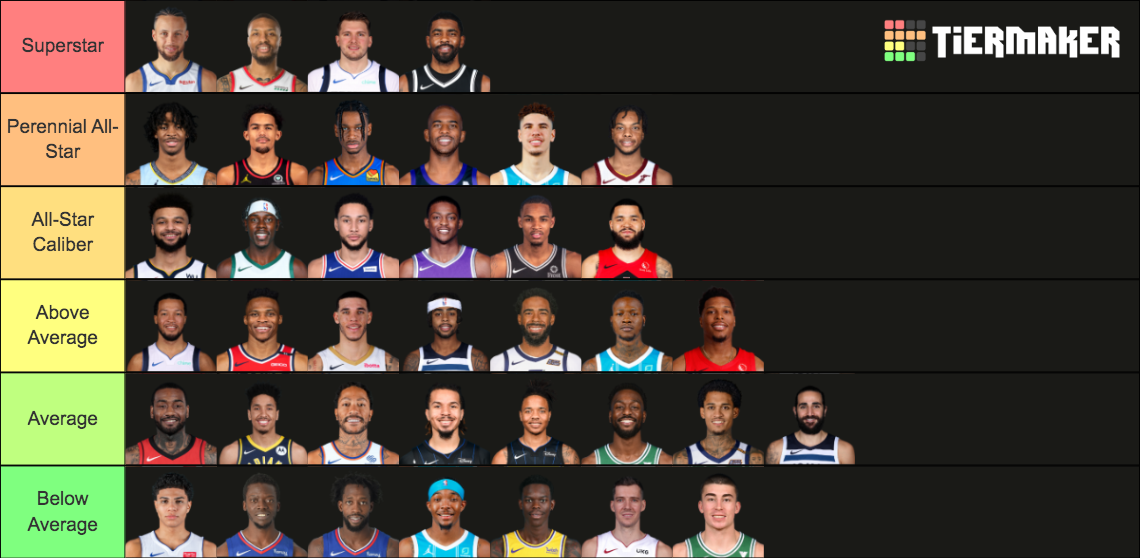 NBA Point Guards 20212022 Tier List Rankings) TierMaker