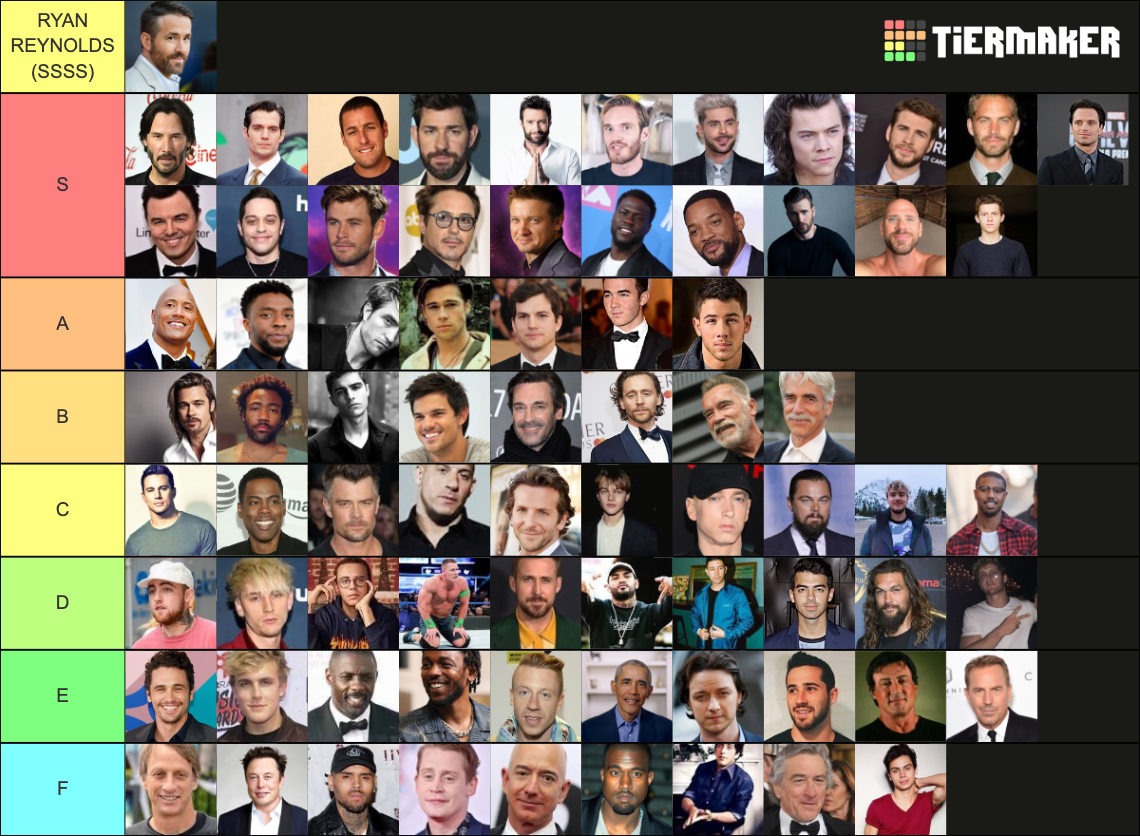 Hottest Male Actors Tier List (Community Rankings) - TierMaker