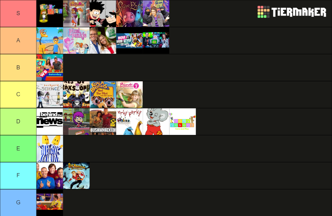 Australian Children's TV Shows Tier List (Community Rankings) - TierMaker