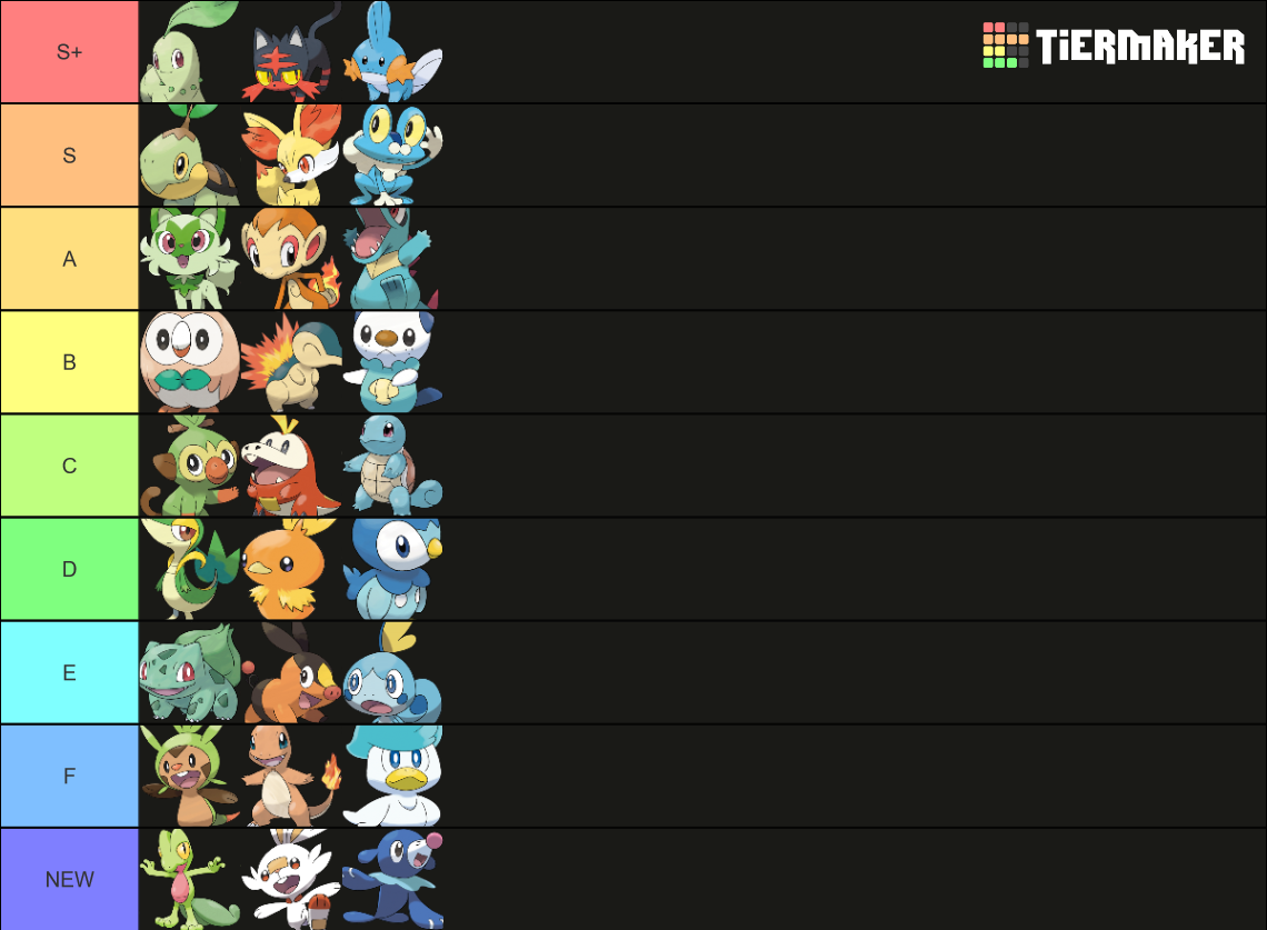 All Starter Pokemon Tier List Community Rankings Tiermaker 4873