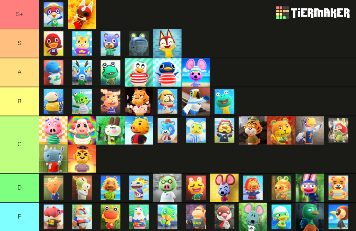 ACNH Jock Villagers Tier List (Community Rankings) - TierMaker