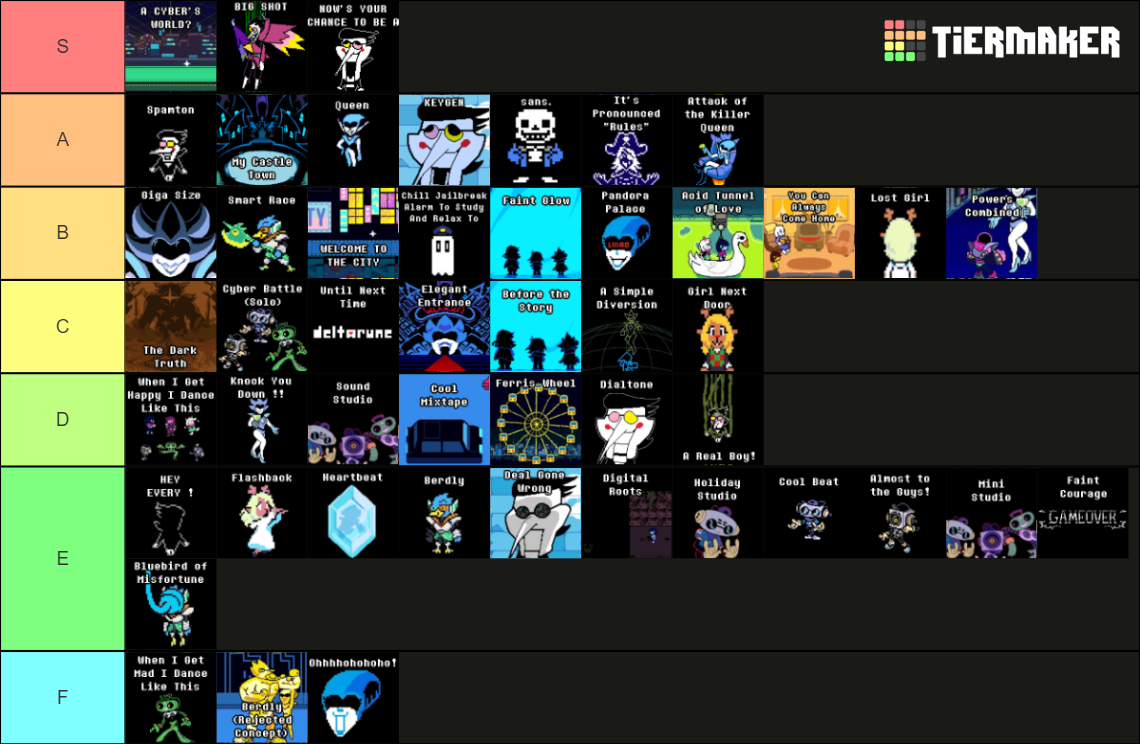 deltarune chapter 2 ost tier list