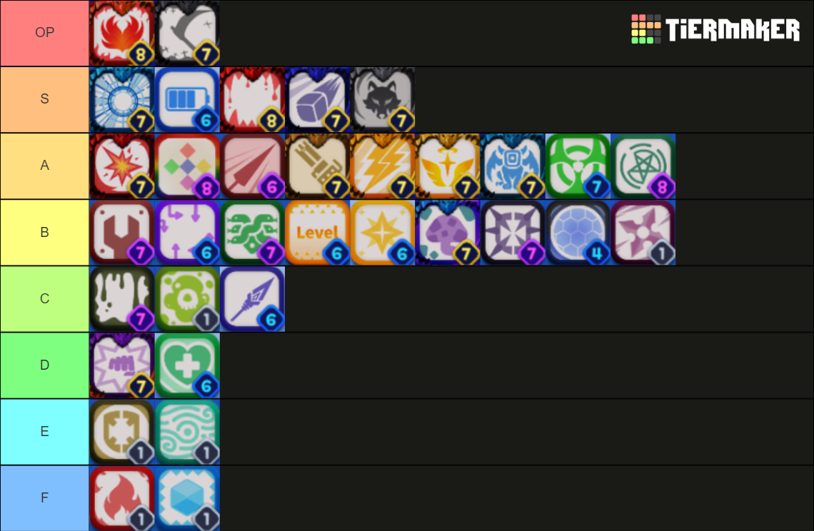 Random Dice RollRoll Tier List Rankings) TierMaker