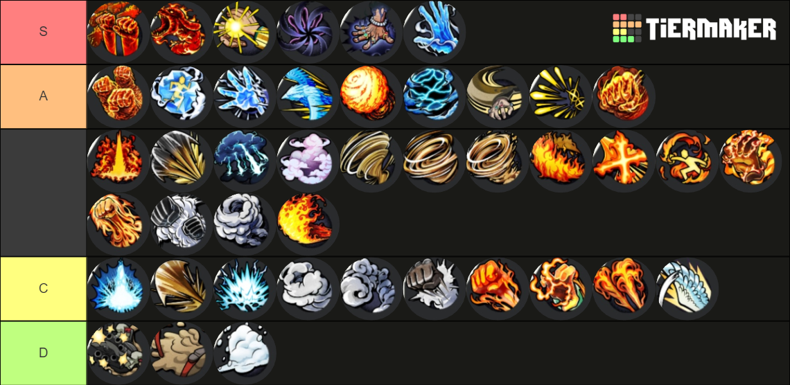 OPBR Logia ability Tier List (Community Rankings) - TierMaker