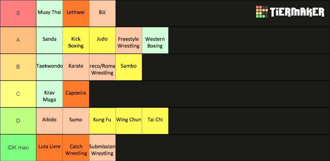 martial-arts-list-tier-list-community-rankings-tiermaker