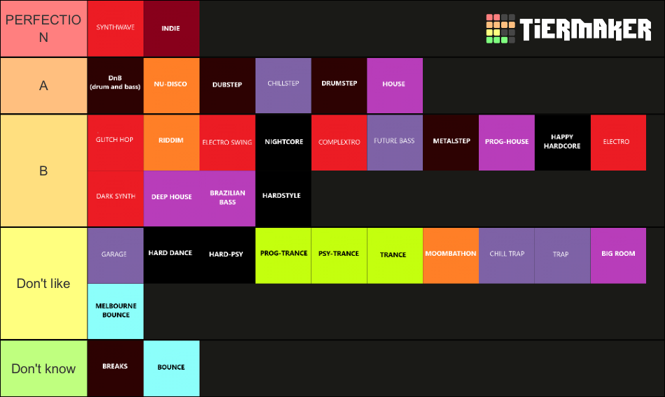 EDM GENRES Ultimate Tier List Rankings) TierMaker