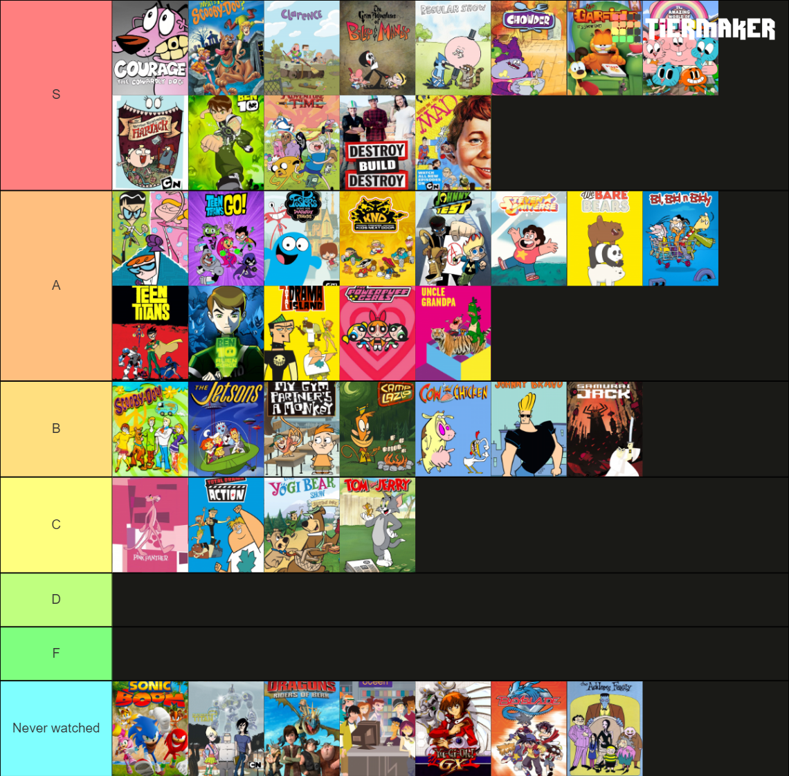 cartoon-network-shows-tier-list-community-rankings-tiermaker