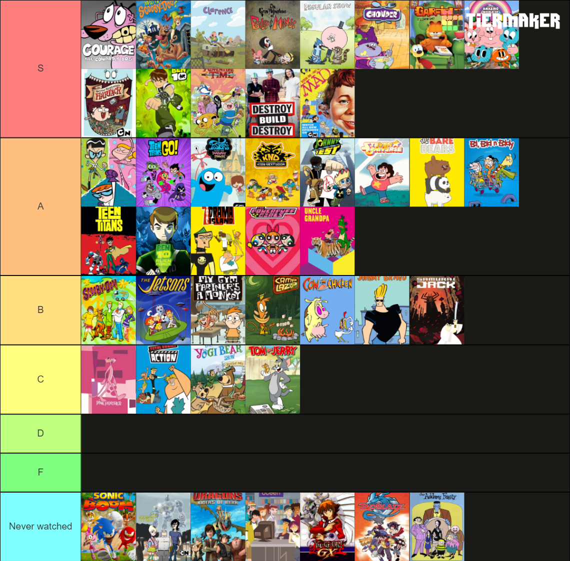 Cartoon Network Shows Tier List Community Rankings TierMaker