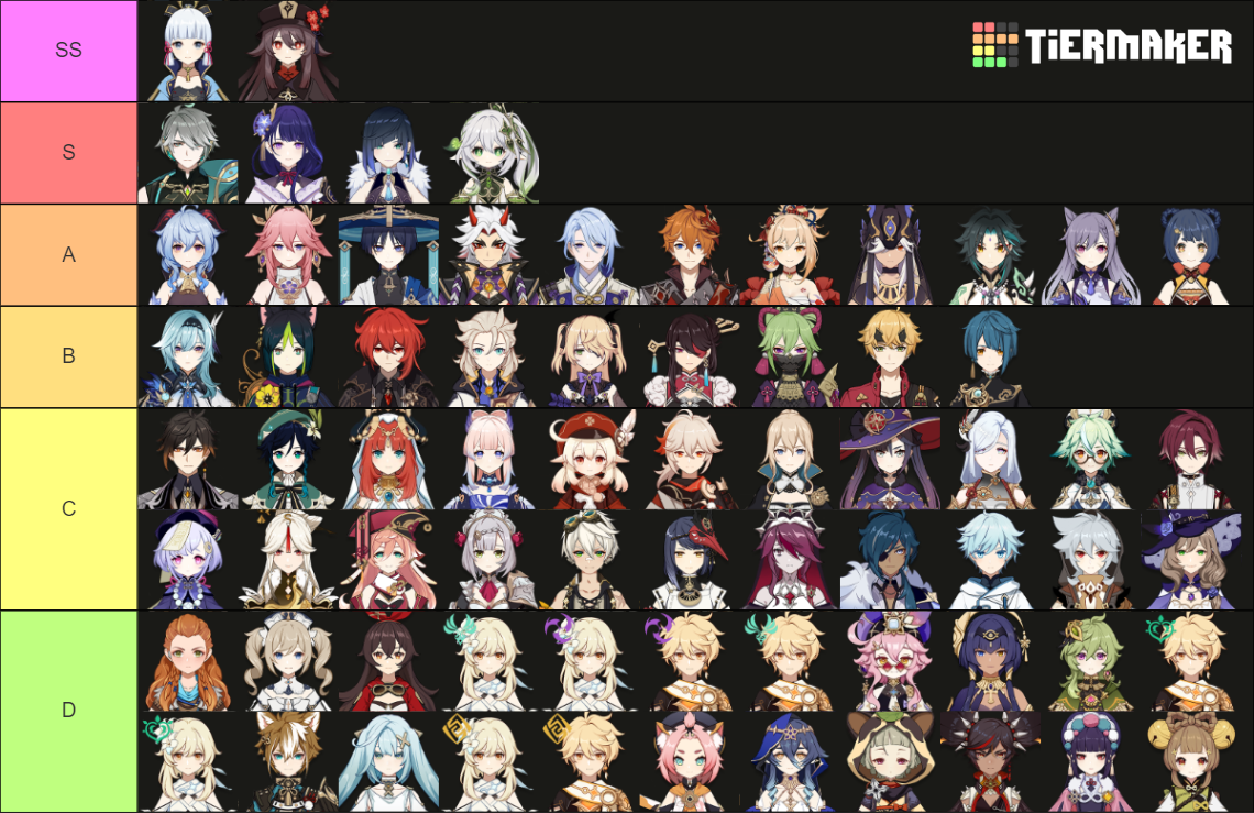 Genshin Impact 3.6 Characters Tier List (Community Rankings) - TierMaker