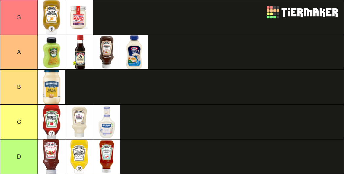 Sauce Types Tier List (Community Rankings) - TierMaker