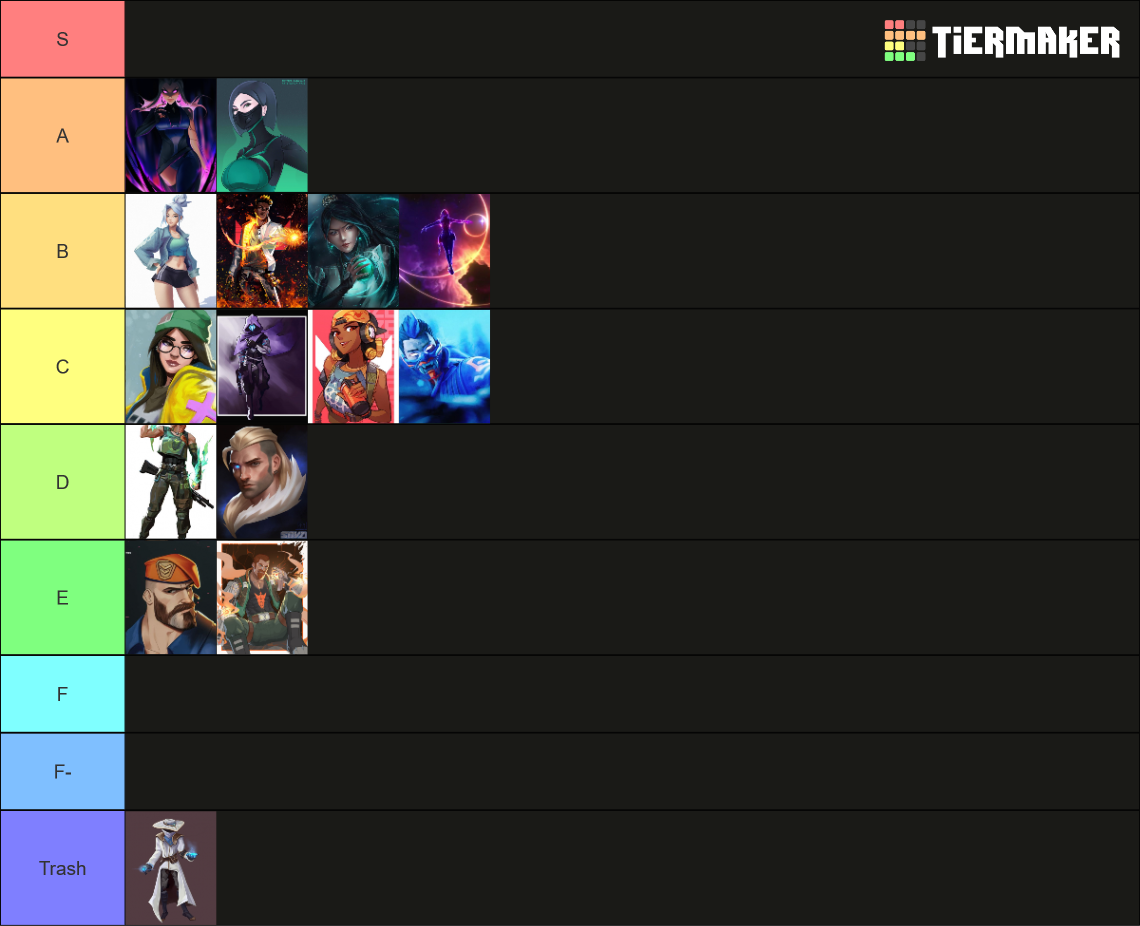 Valorant Agent By Looks Tier List Community Rankings Tiermaker