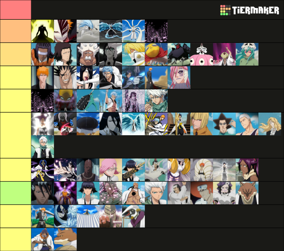 bleach-power-level-tier-list-community-rankings-tiermaker