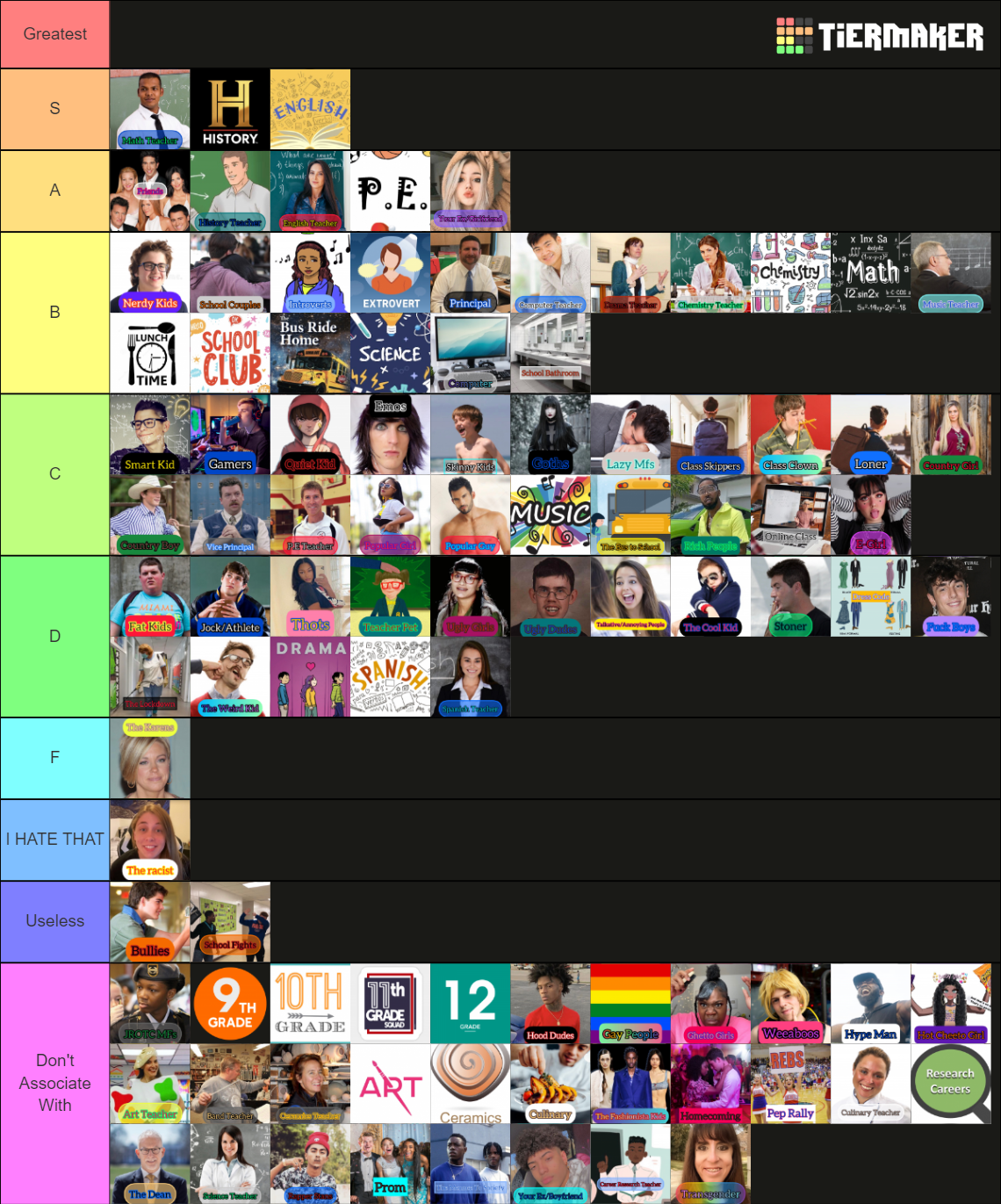 High School Tier List (Community Rankings) - TierMaker