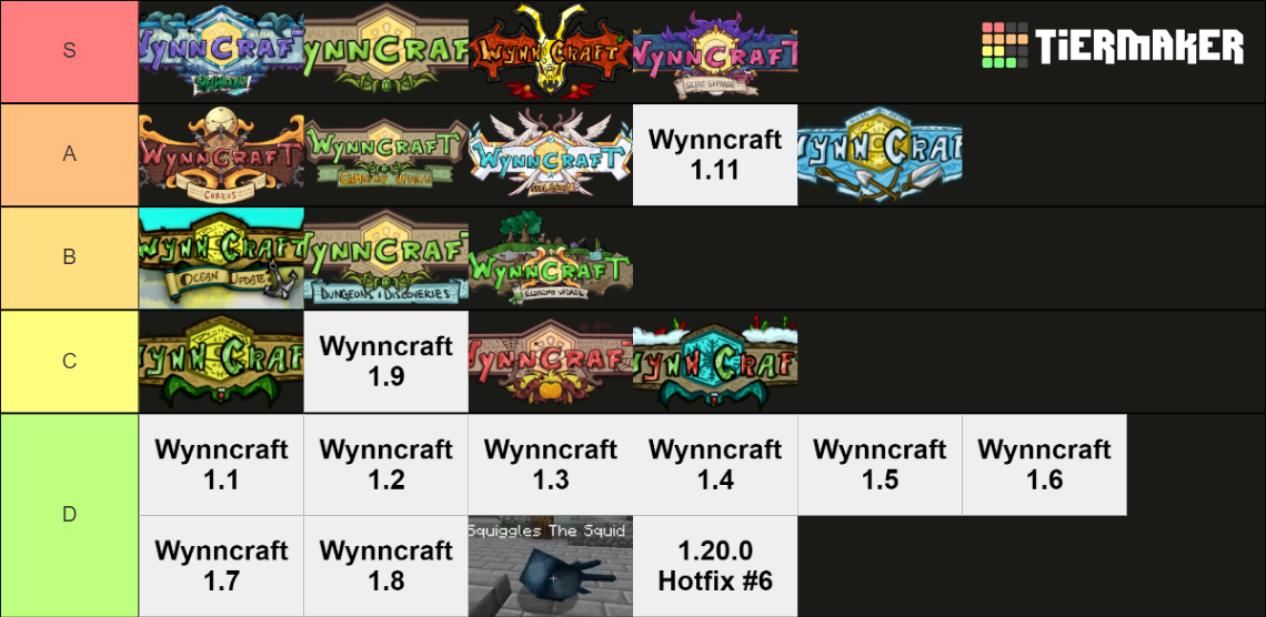 Wynncraft Update Tierlist Tier List Rankings) TierMaker