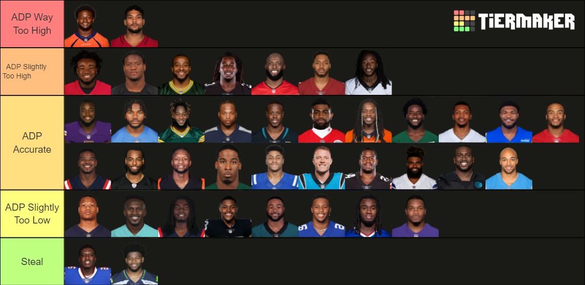 2022 Fantasy Football Running Backs Tier List (Community Rankings ...