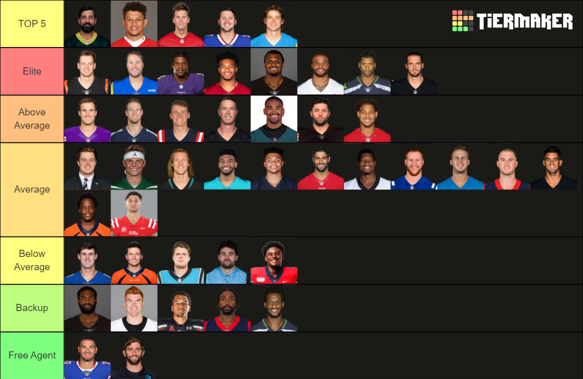 2022 2023 Nfl Quarterbacks Tier List Community Rankings Tiermaker 