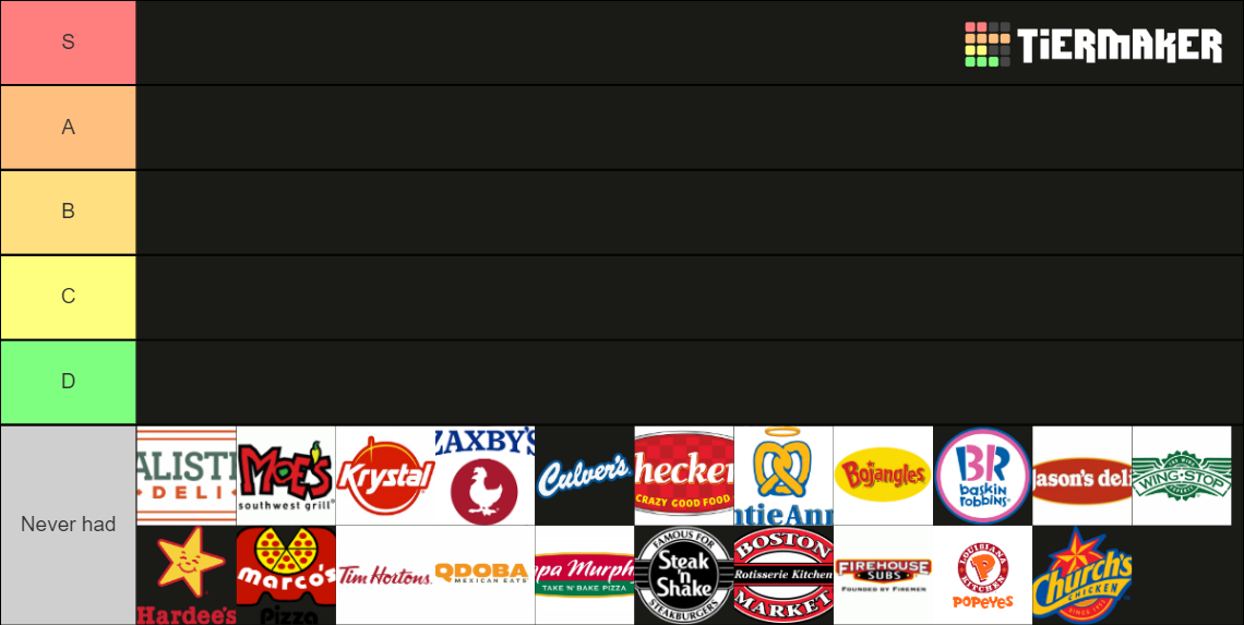 Fastfood Tier List Community Rankings Tiermaker