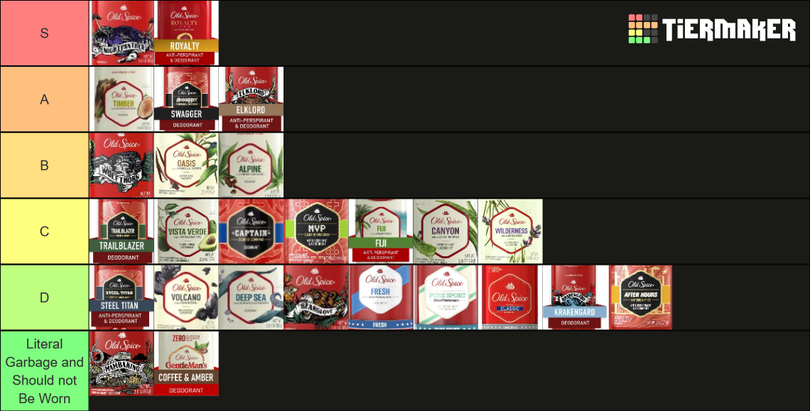 Pepper Spice Tier List