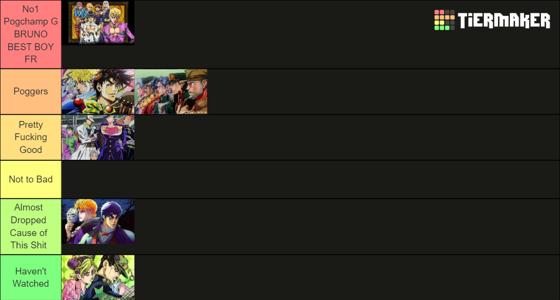 JoJo Parts Tier List Rankings) TierMaker