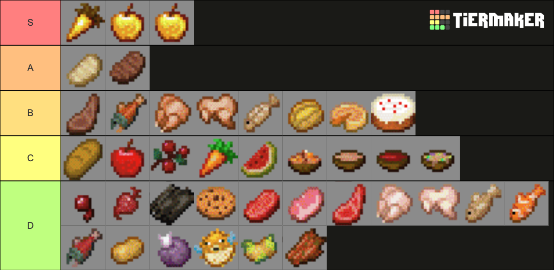 Minecraft Food Tier List (Community Rankings) - TierMaker