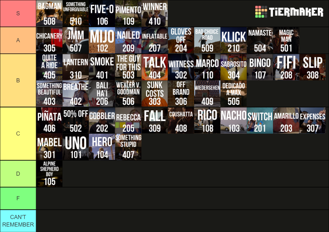 better-call-saul-episodes-s1-5-tier-list-community-rankings-tiermaker