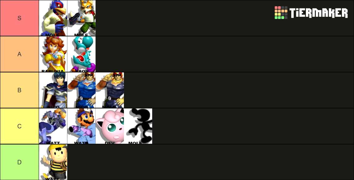 Melee Crew Meta Tier List (Community Rankings) - TierMaker