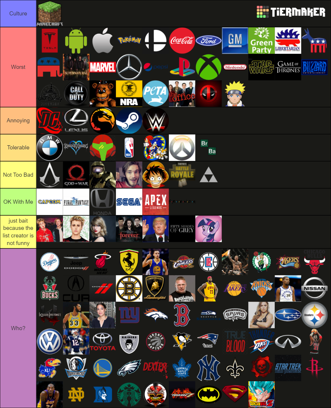 Worst Fanbases Tier List Rankings) TierMaker